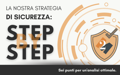 La nostra strategia di sicurezza: Step BY Step